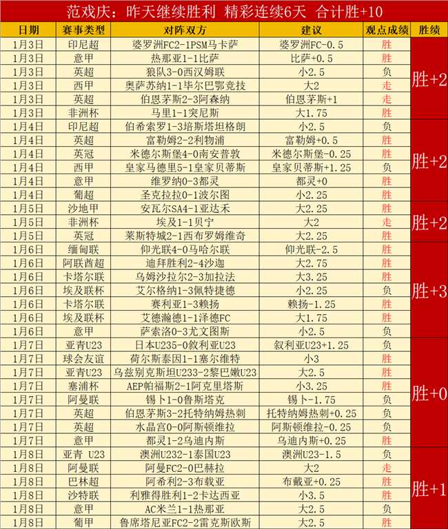 费独揽三球,曼联,胜皇家社会,雷竞技RAYBET官方平台,雷竞技RAYBET官方网站,雷竞技RAYBET官方入口,雷竞技RAYBET电竞竞猜